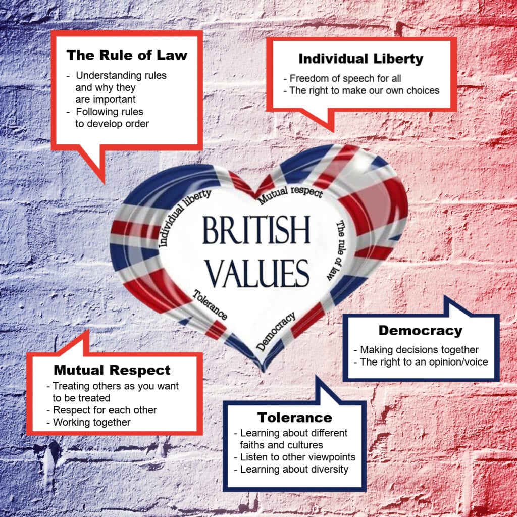 British values poster